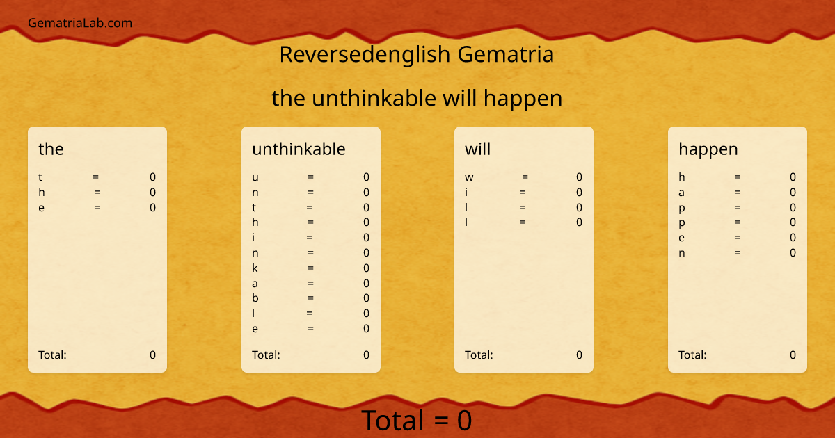 the unthinkable will happen in reversedenglish Gematria